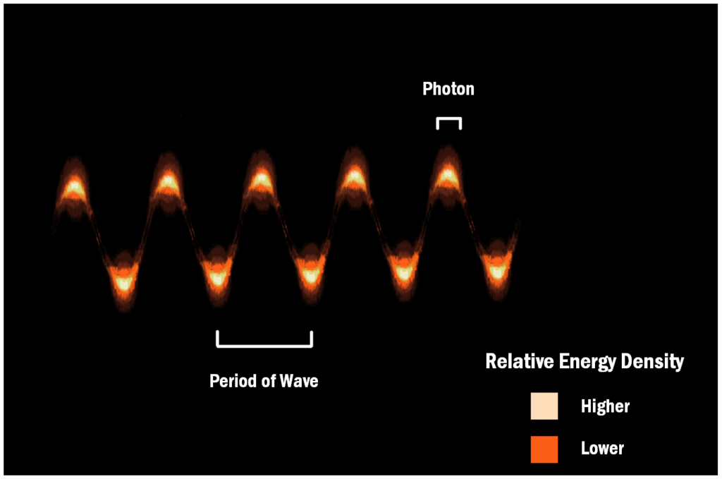 10. Wave-Particle Duality: Everything Is Both, Nothing Is Just One