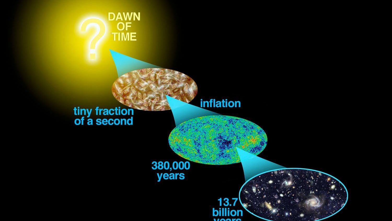 10 Mind-Bending Discoveries That Prove the Universe is Stranger Than Fiction