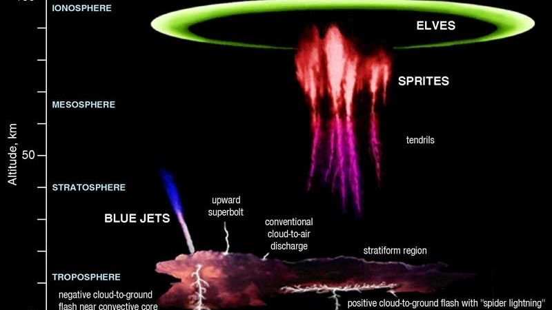 7 Unexplained Lights in the Sky That Scientists Are Still Studying