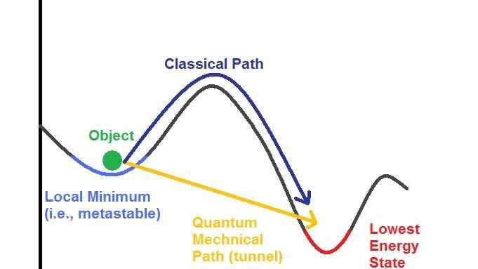 7 Mind-Bending Concepts from Quantum Mechanics Explained for Everyone