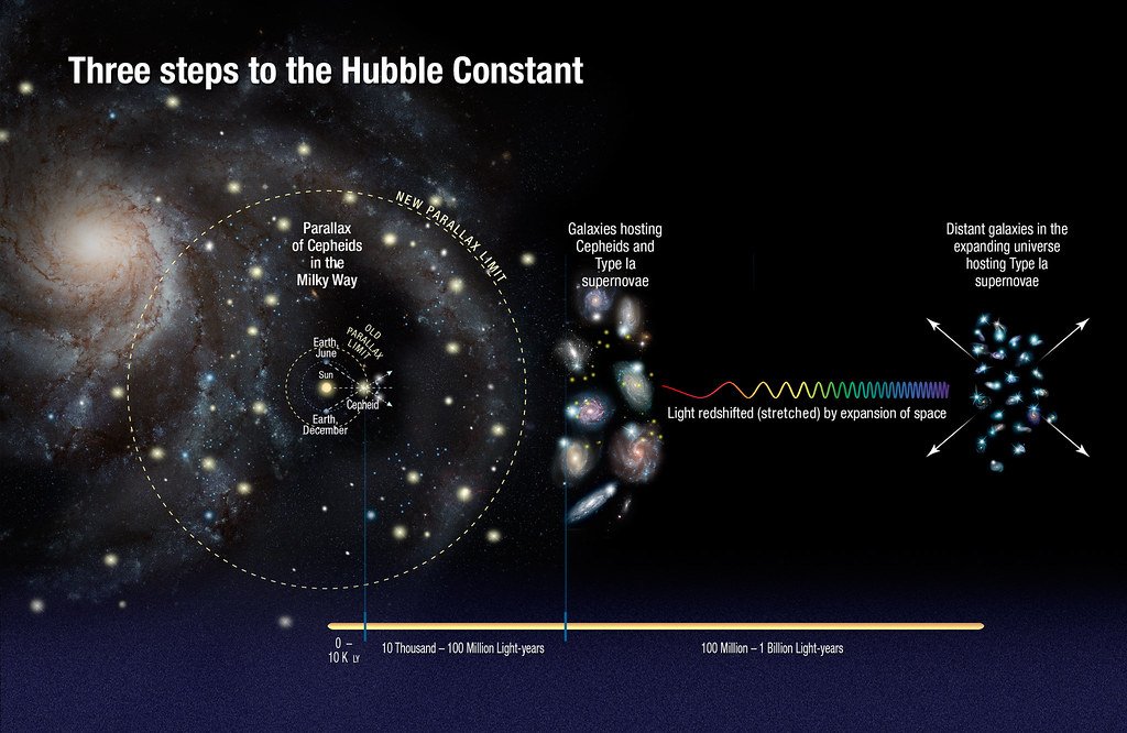 How the Hubble constant became a cosmic argument