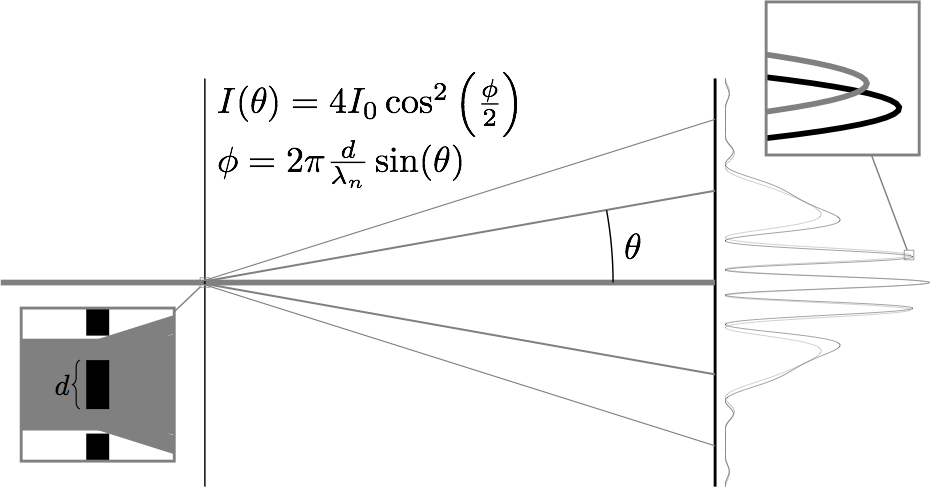 2. The Double-Slit Experiment: Reality Changes When You're Watching 