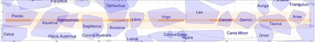 9. Hipparchus Cataloguing Stars and Hinting at Stellar Motion
