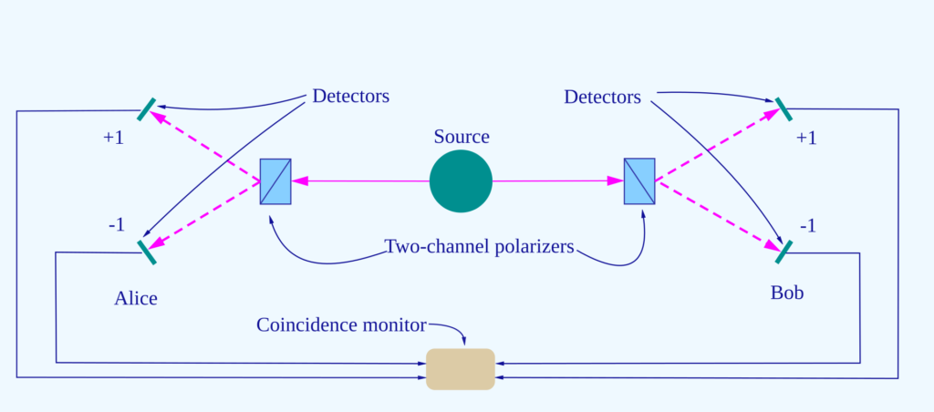 Bell Test Experiments: Where Theory Meets the Lab Bench