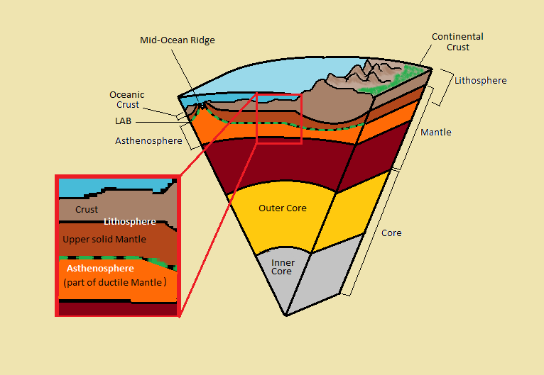 Hidden Oceans of Hydrogen Locked Deep Inside the Core
