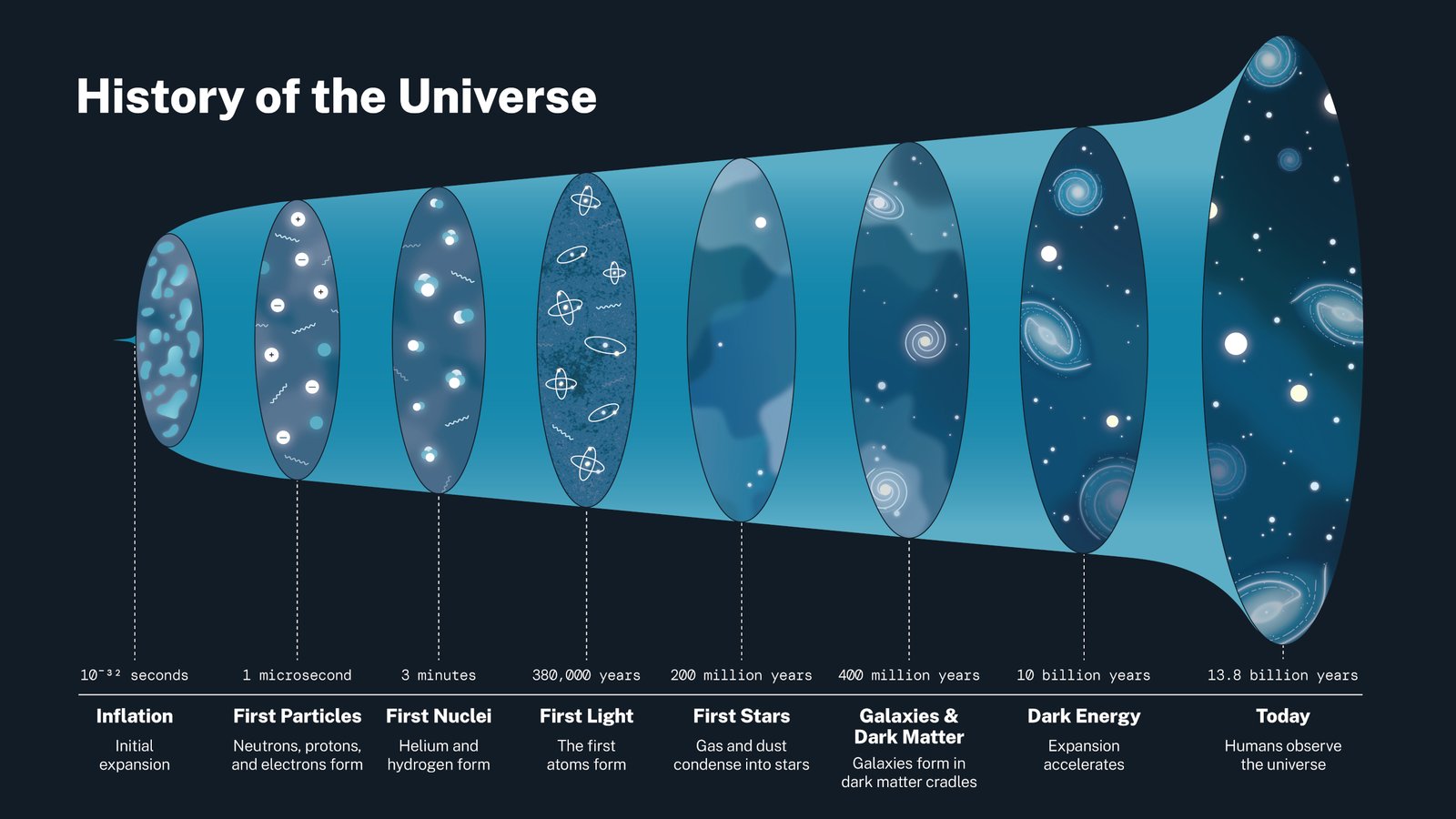 How Tiny Temperature Fluctuations Map Future Galaxies