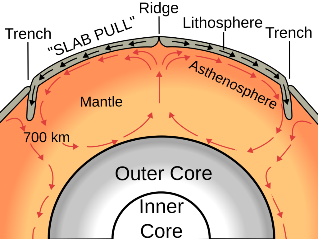 The Inner Core Is Solid, But Not Simple