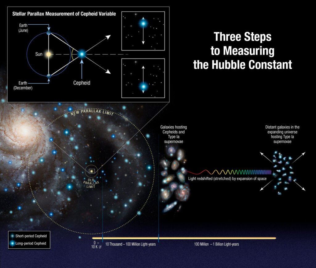 The Hubble Constant and a Cosmic Disagreement