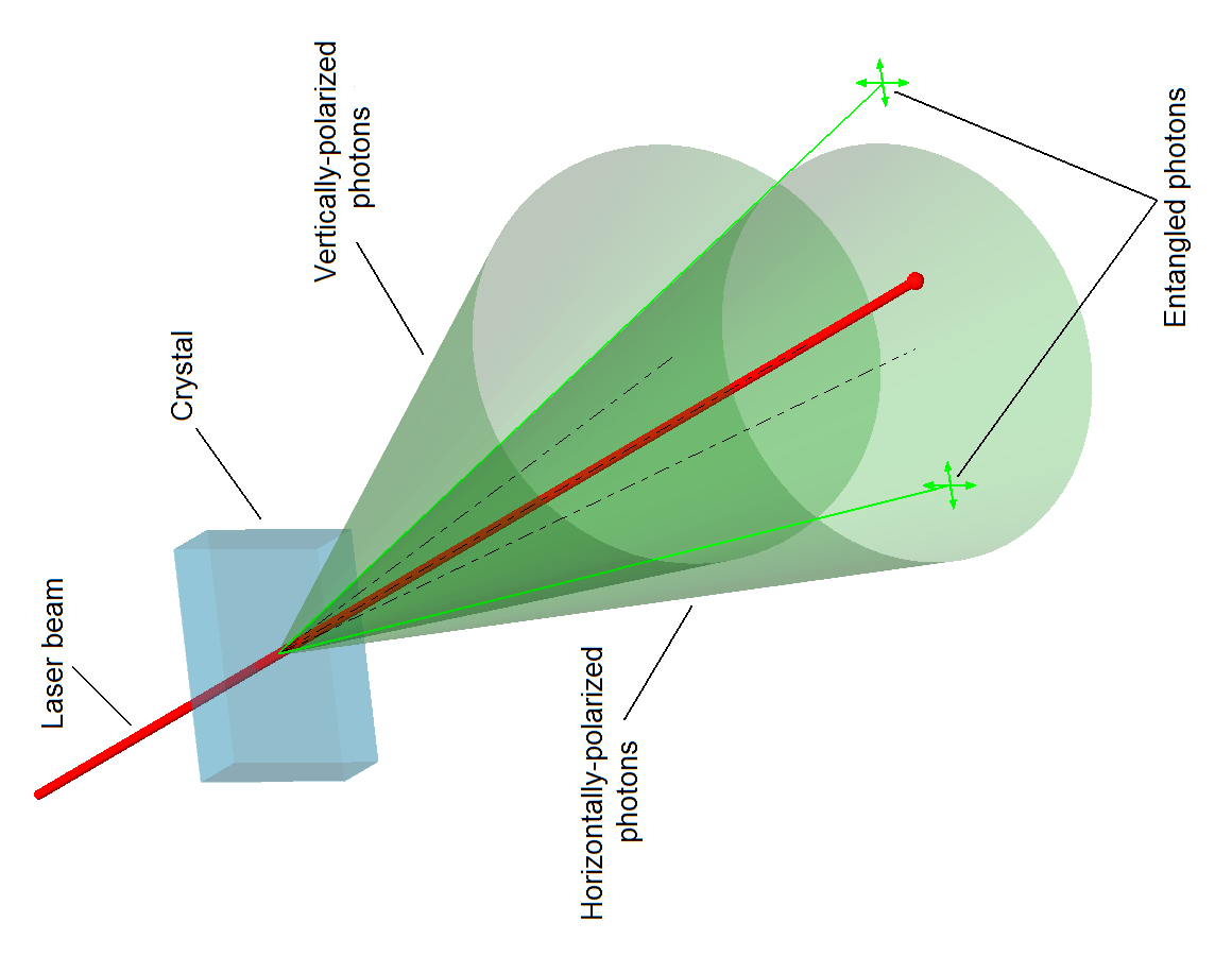 #5 Quantum Entanglement: Spooky Connections Across Space