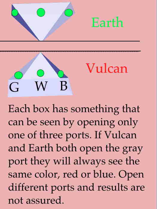 Bell’s Theorem: How You Know It’s Not Just Hidden Tricks 