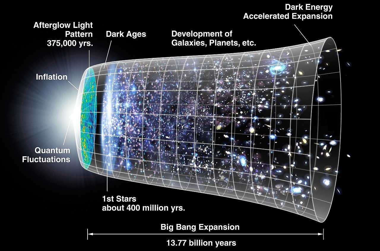 How You Know The Universe Is Still Expanding 
