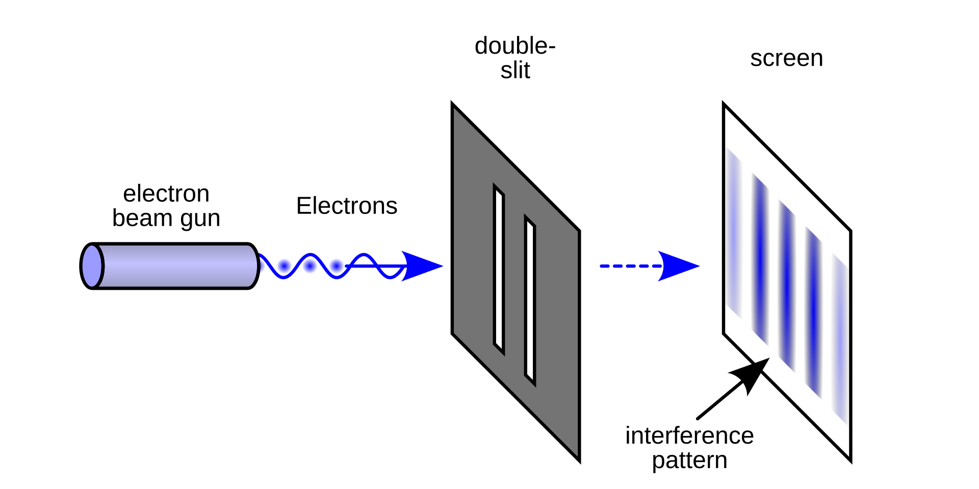 #4 Quantum Mechanics: Particles Can Be Waves and Here-and-There at Once