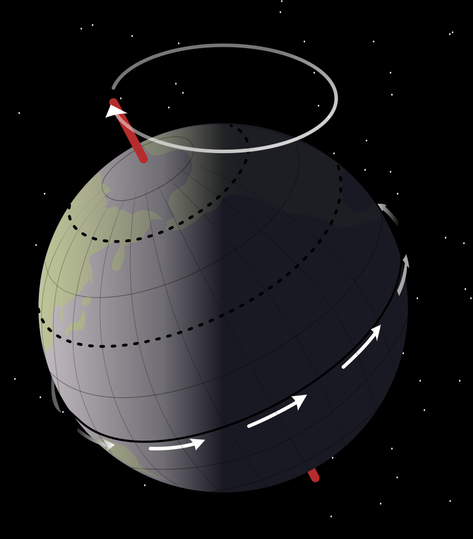 Precession: How Earth’s Wobble Scrambles Your Star Sign