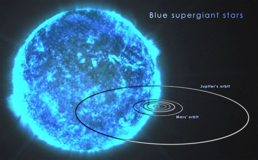 12. There are stars so big they would swallow your entire solar system