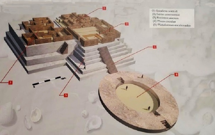 Norte Chico: The Quiet, Early Urban Experiment in Peru