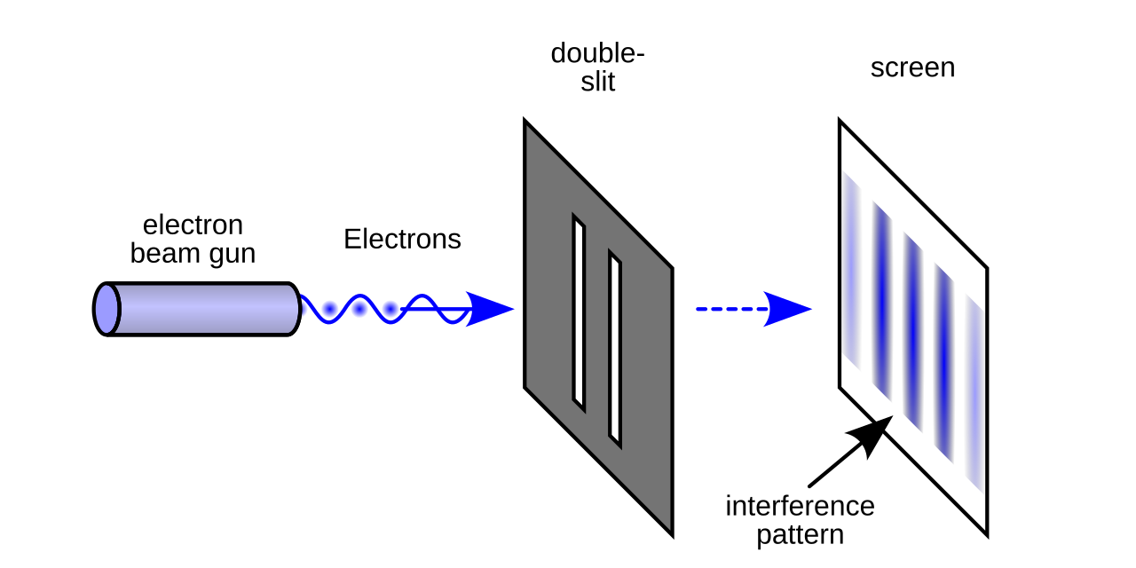The Double-Slit Experiment: Where Observation Kills Possibility