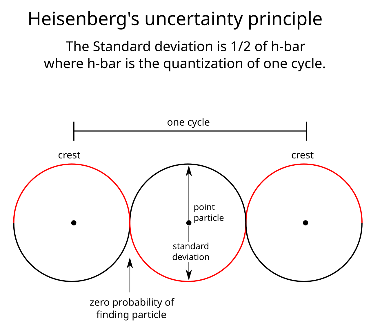 The Heisenberg Uncertainty Principle: A Built‑In Limit, Not a Technical Glitch