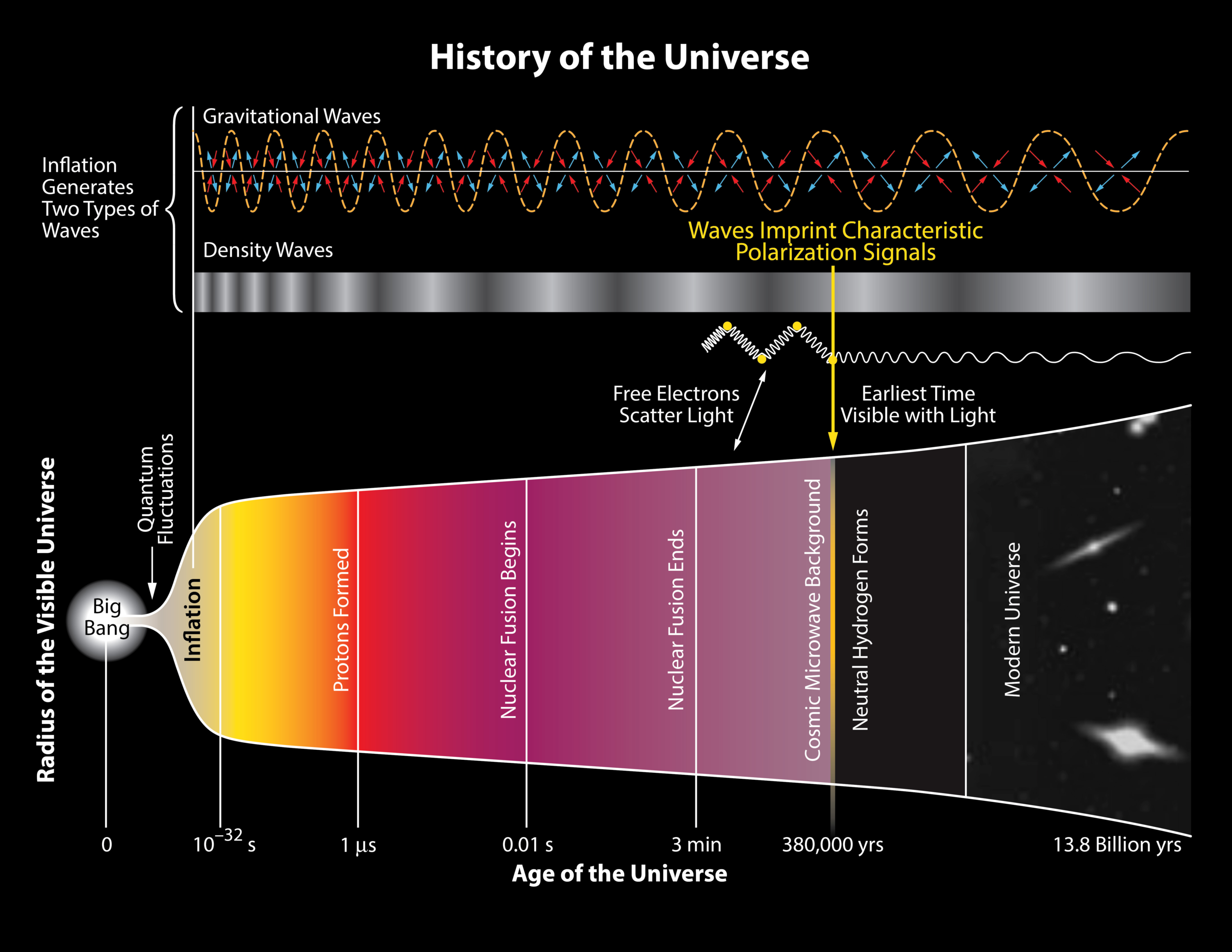6. BICEP2’s Vanishing Primordial Waves Taught Cosmologists a Hard Lesson in Dust