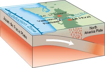 No Fault Line? How a Slab Can Break Without a Classic Crack