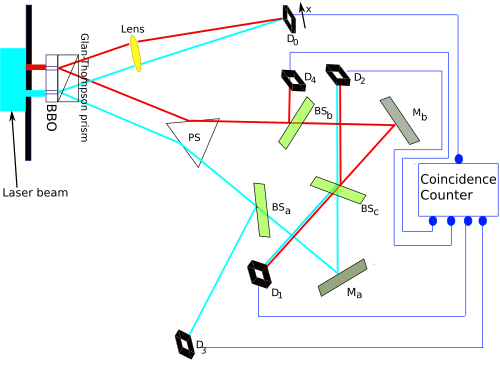 Delayed-Choice Experiments: When Present Decisions Reshape the Past Story