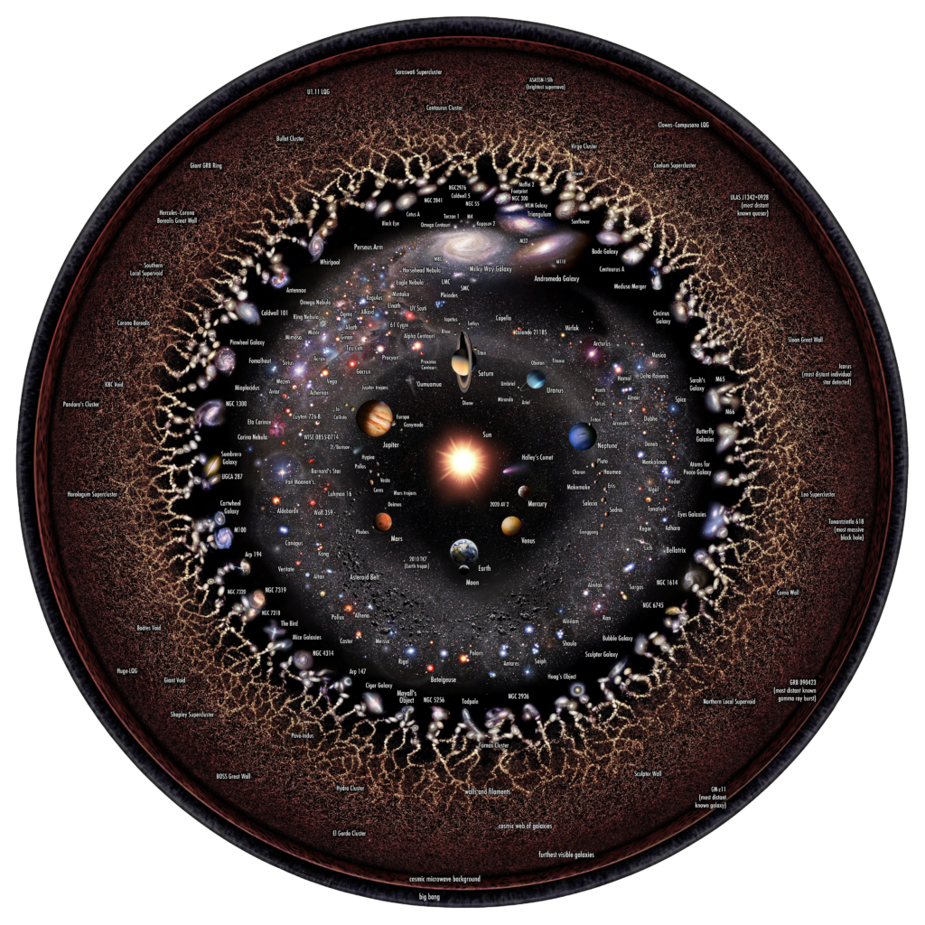 Cosmology Says the Observable Universe Is Not the Universe - and What Lies Beyond the Edge May Contain Laws of Physics That Have Never Applied Here