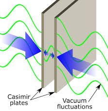 The Casimir Effect: When “Empty Space” Pushes Metal Plates Together