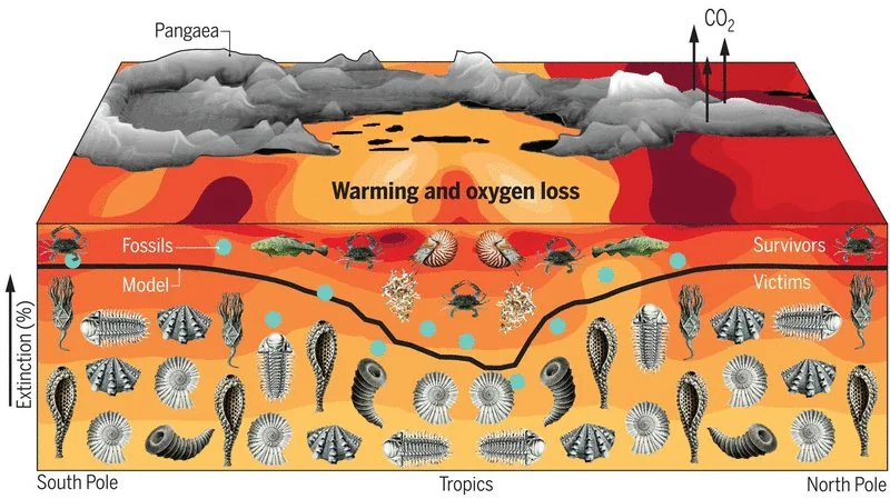 The Day the Planet Turned Against You: The End-Permian Catastrophe