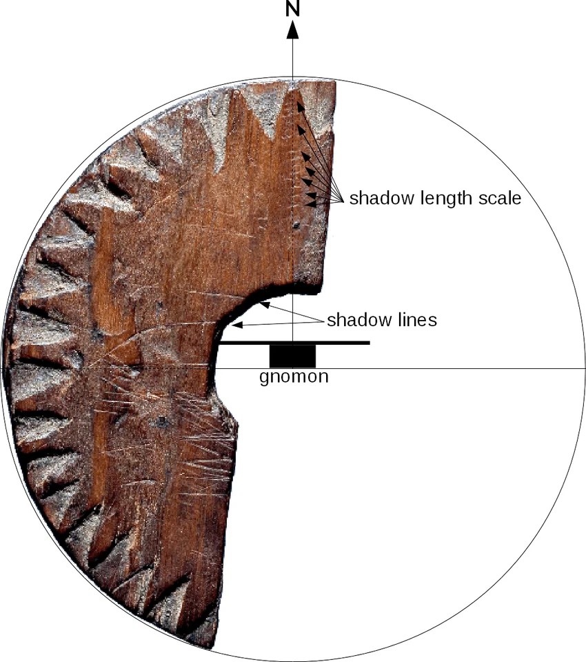 The Uunartoq Disc: A Possible Compass Frozen in Greenland Turf