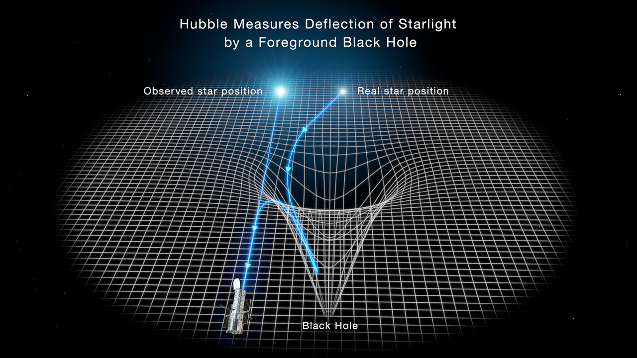 16 Scientific Facts About Gravity That Sound Impossible but Aren’t
