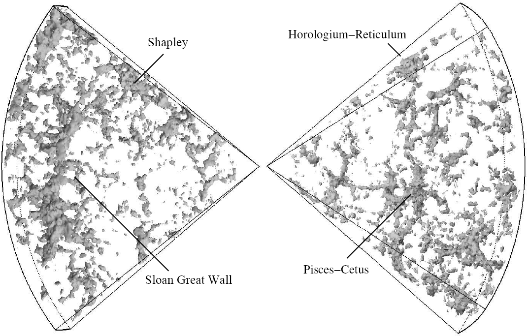 The Sloan Great Wall and the Problem of Cosmic “Walls”