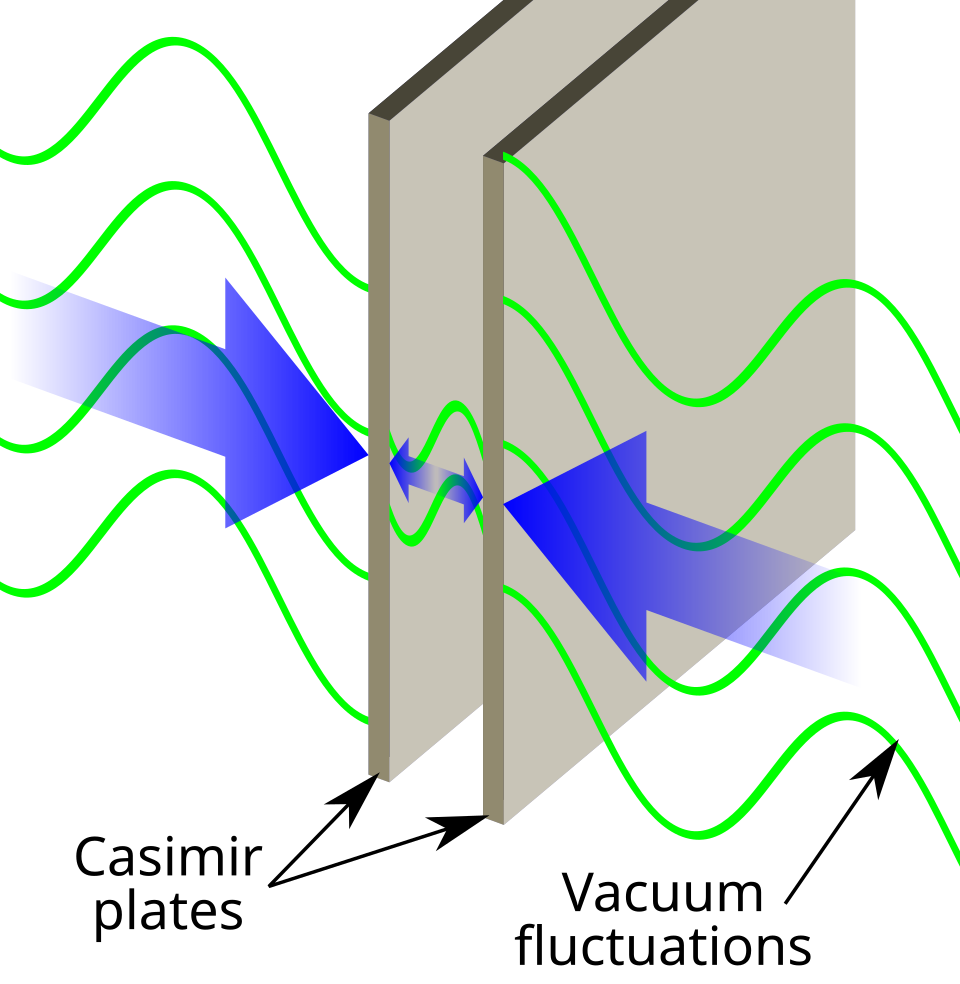 When Empty Space Pushes on Things: The Casimir Effect