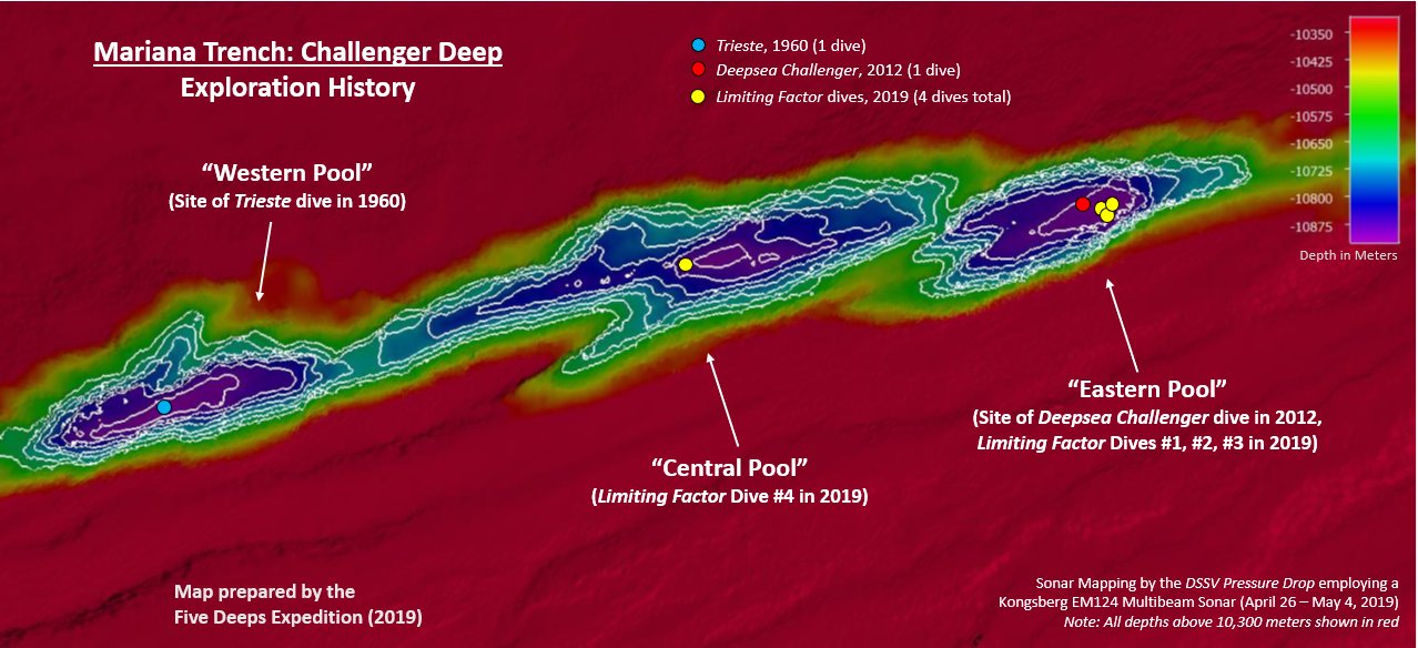 #2 - The Trench So Deep, Fewer People Have Reached It Than the Moon