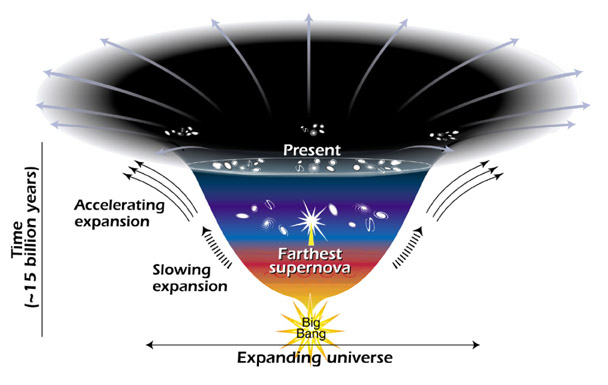 Why “Expanding Into Nothing” Sounds So Wrong to Our Brains