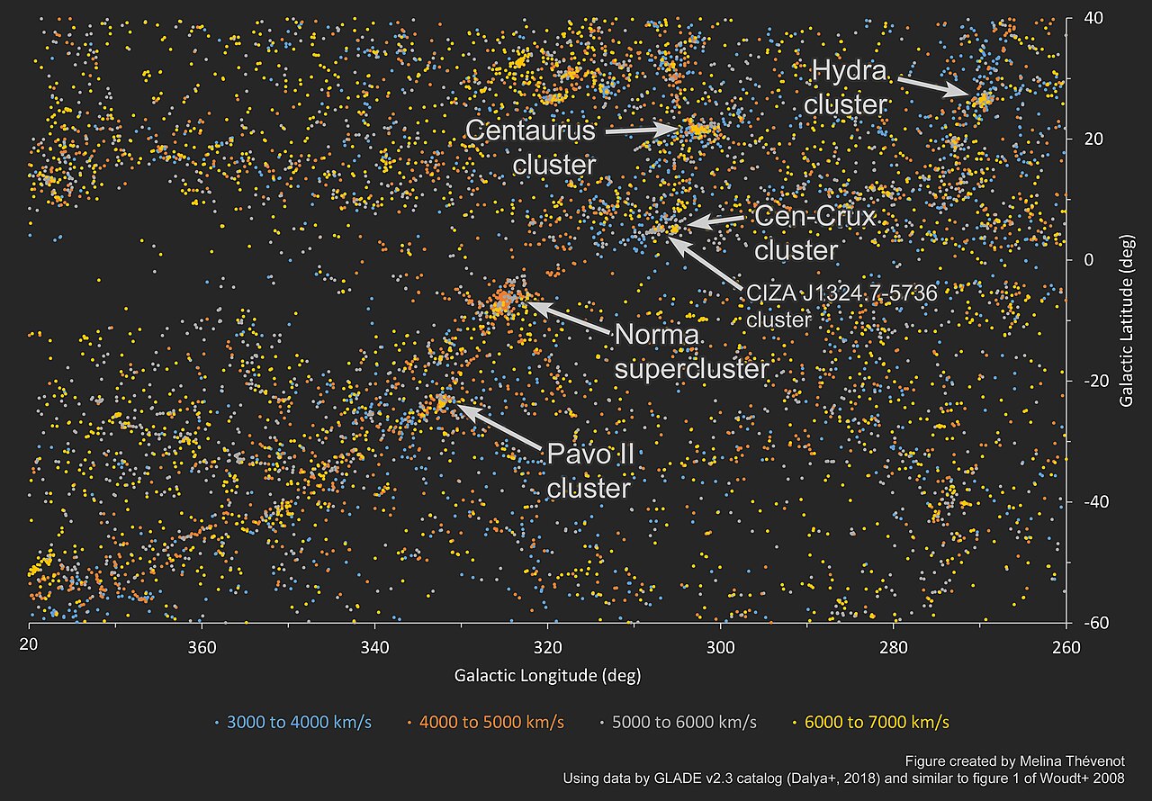 The Zone of Avoidance: Why the Great Attractor Is Hidden From Our Eyes