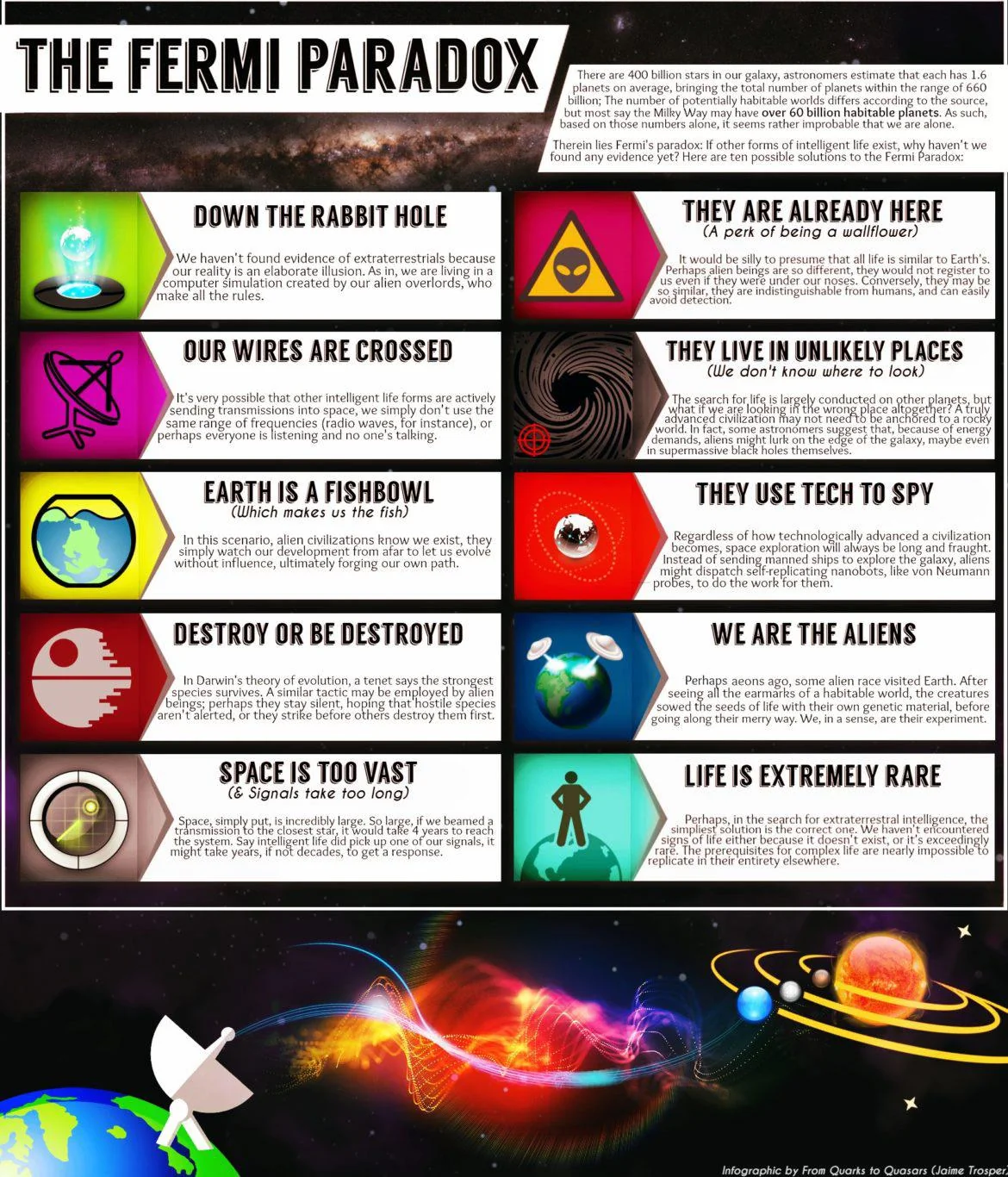 #7 - The Fermi Paradox: Where Is Everybody?