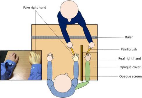 How the illusion actually works 