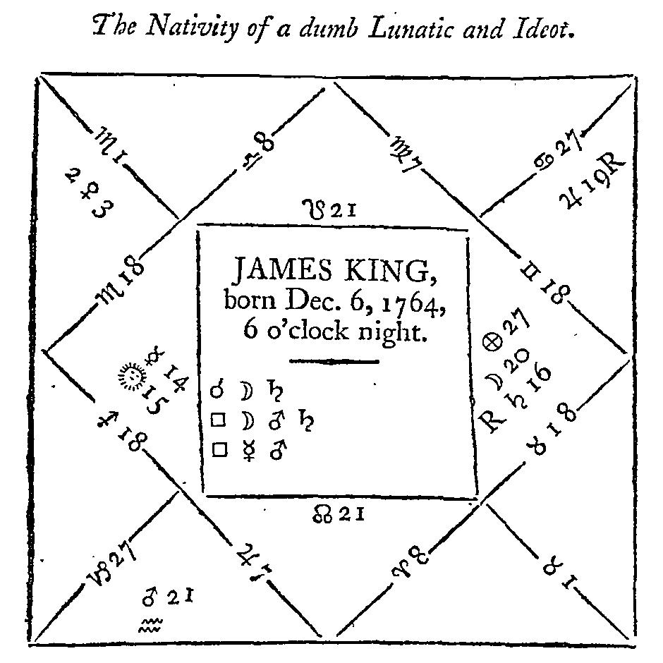 The Cosmic Rorschach Test. How Looking At Birth Charts Accidentally Helps Us Understand Ourselves