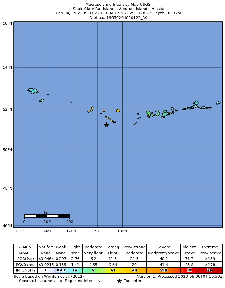 3. The 1965 Rat Islands Quake: A Remote Giant That Quietly Rewrote the Rulebook
