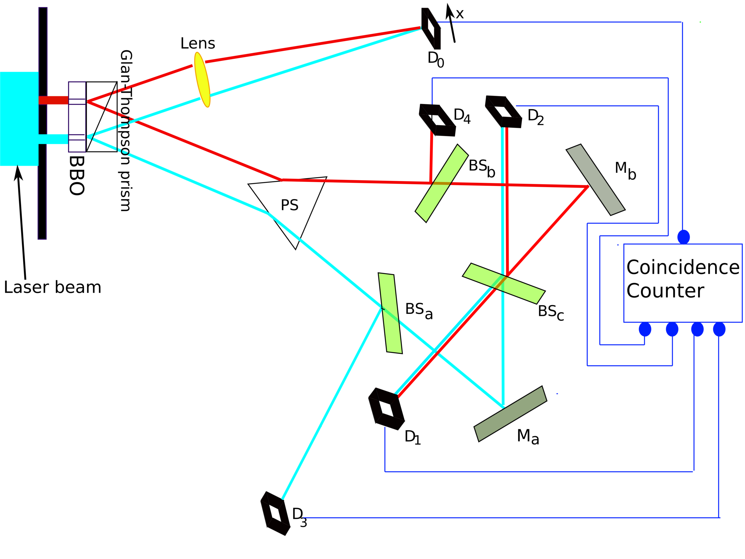 5. Quantum Eraser Experiments: Erasing Information Erases Reality