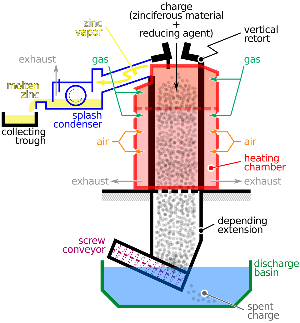 #4 - India's Zinc Distillation Trick That Outsmarted a Metal's Chemistry 