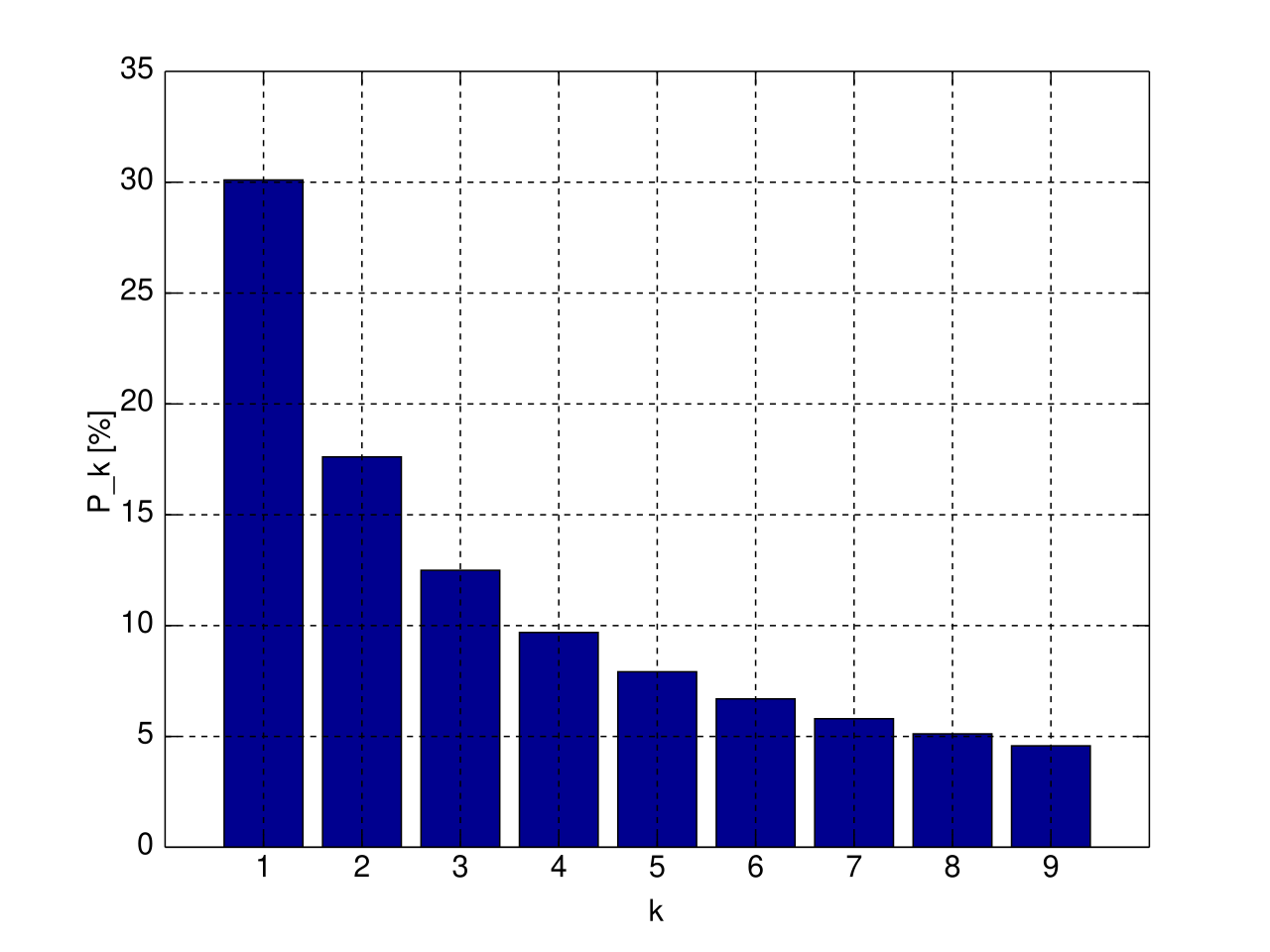 #1 - The Meta-Coincidence: Why 'Impossible' Events Are Actually Guaranteed