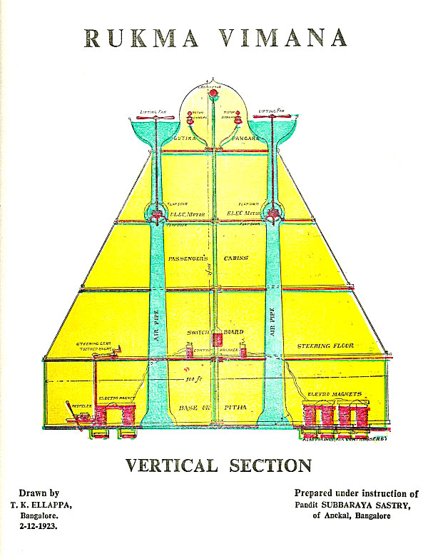 #19 - The Vaimanika Shastra's Disturbingly Detailed "Aircraft Manual" 