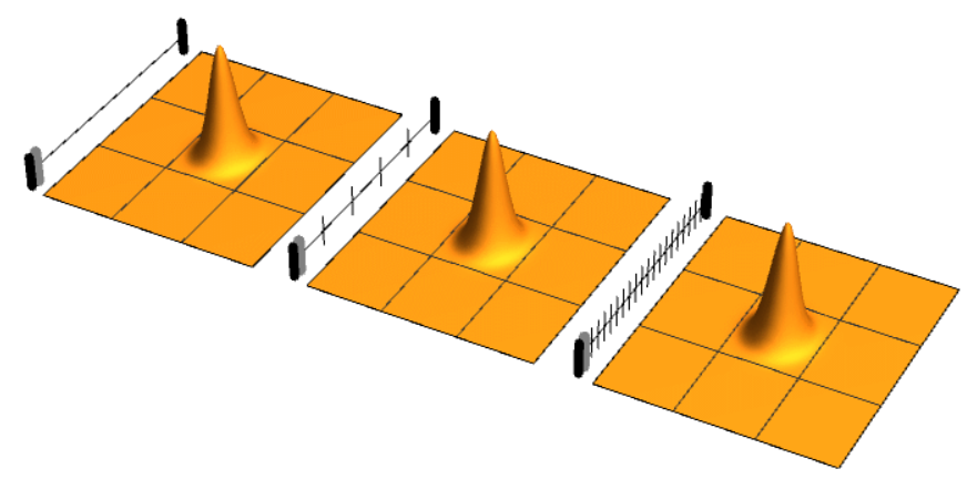 7. Quantum Zeno Effect: Freezing Change by Constantly Watching