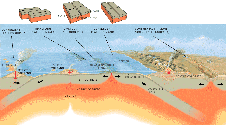 Plate Tectonics: The Invisible Machine That Builds and Destroys Peaks