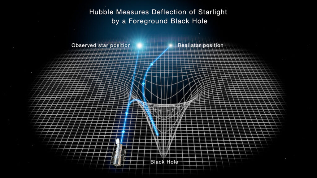 10 Scientific Facts About Gravity That Sound Impossible but Aren't