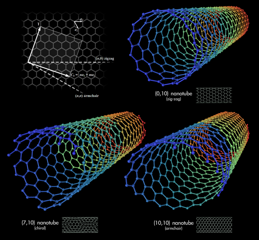 13 Materials Whose Properties Were Only Explained This Century