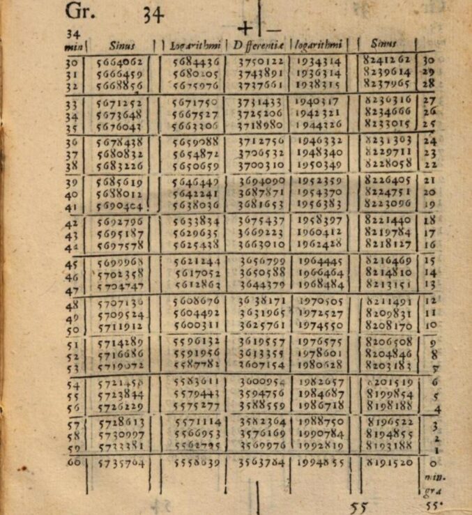 #6 - Logarithms Were Invented to Kill Tedious Multiplication - Twice