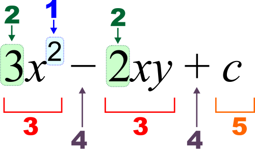 #1 - Algebra Itself Was Reinvented, Not Just Refined