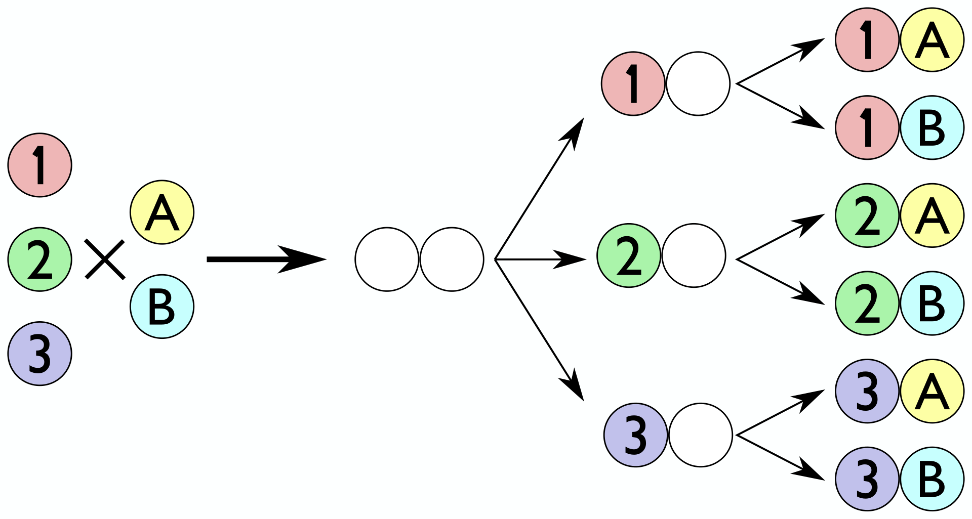 #5 - Combinatorics Was Forced Into Existence by Poetry, Trade, and Games