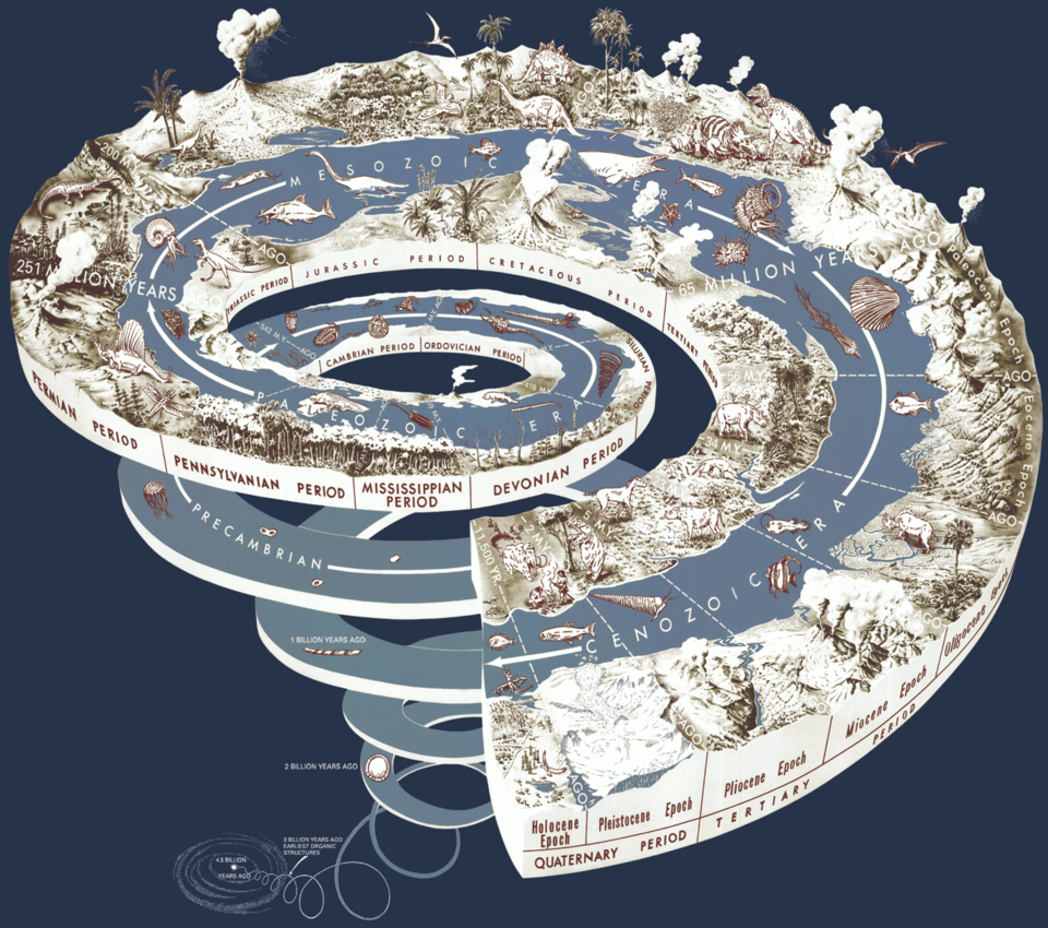 #13 - Cross-Checking: Why Modern Geochronology Never Trusts a Single Method